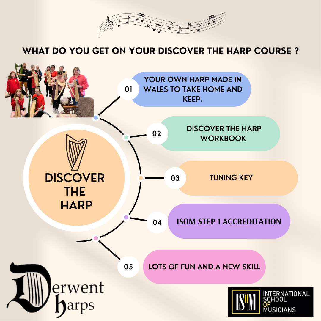 Discover The Harp Southampton - August 6th 2024